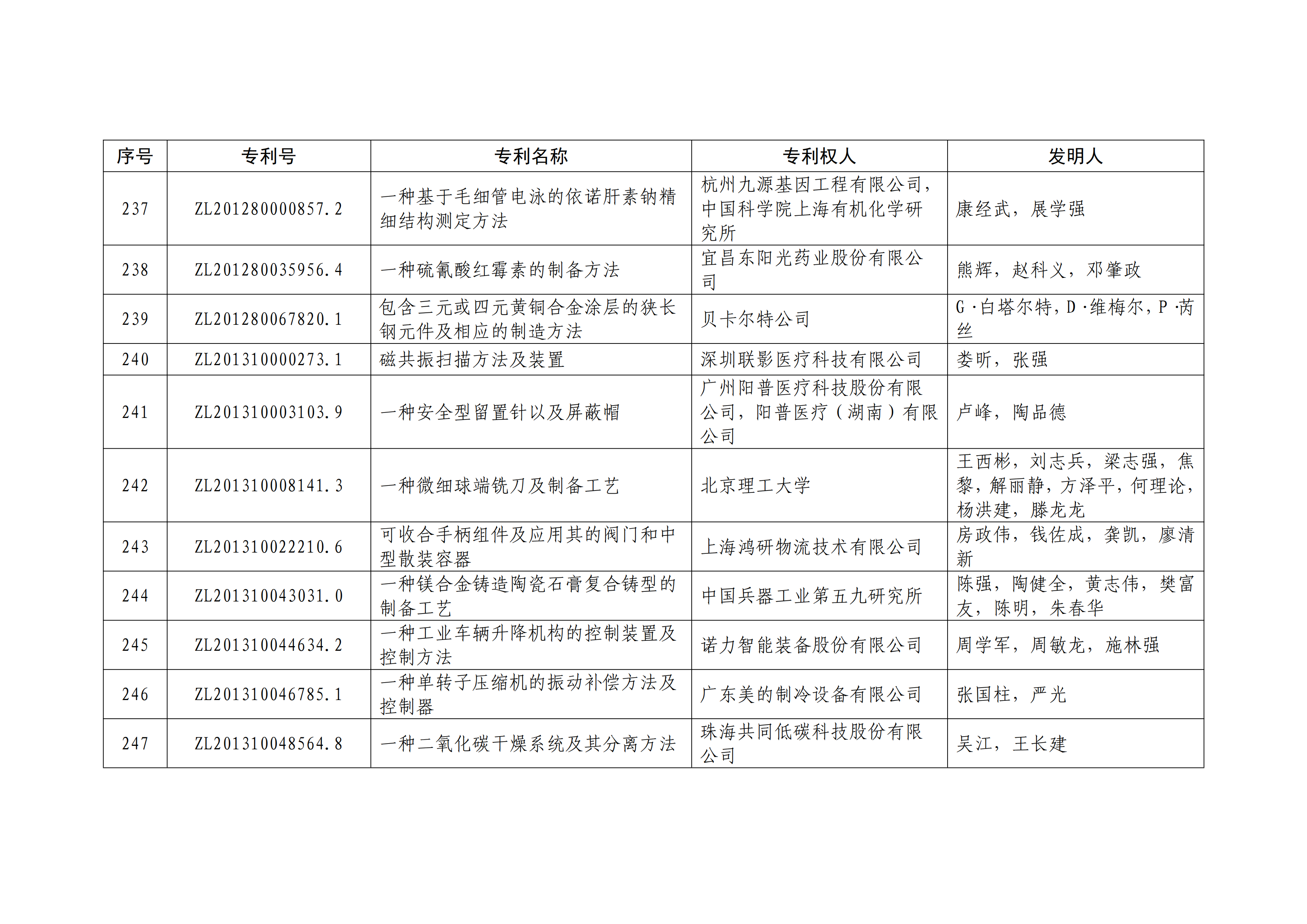 重磅！第二十一屆中國(guó)專(zhuān)利獎(jiǎng)結(jié)果出爐