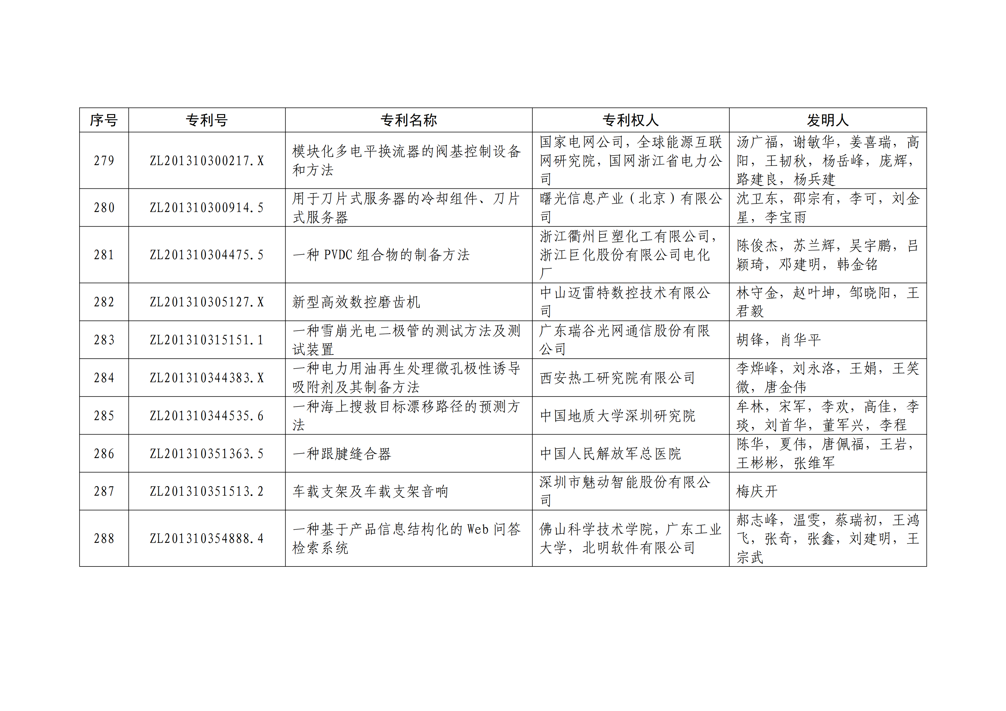 重磅！第二十一屆中國(guó)專(zhuān)利獎(jiǎng)結(jié)果出爐