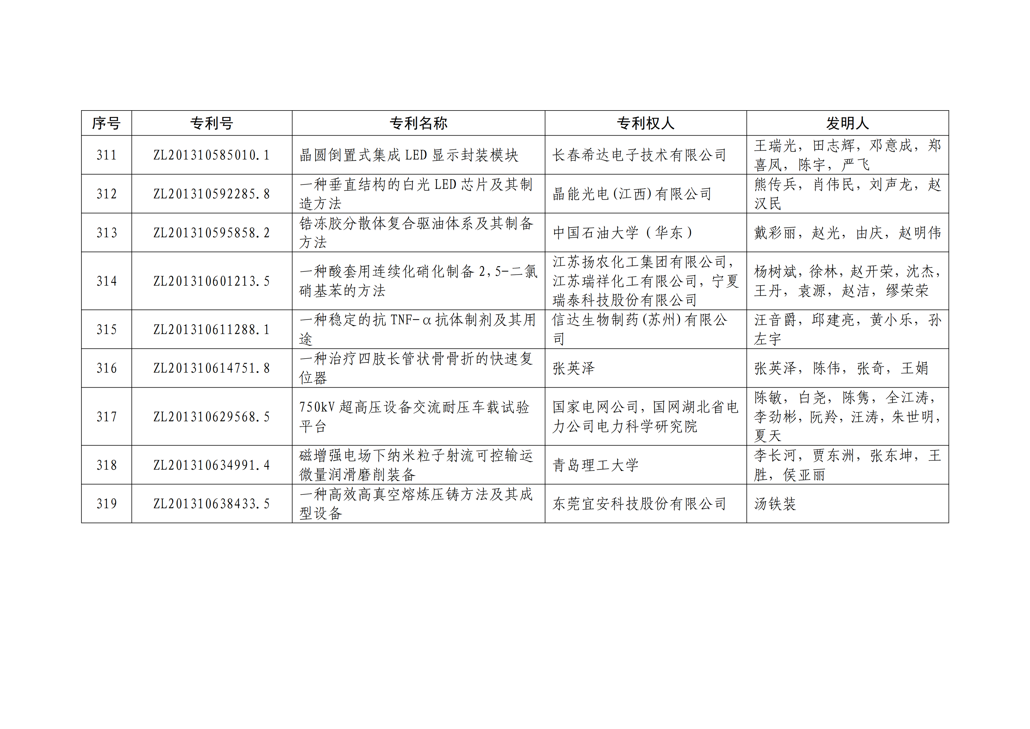 重磅！第二十一屆中國(guó)專(zhuān)利獎(jiǎng)結(jié)果出爐