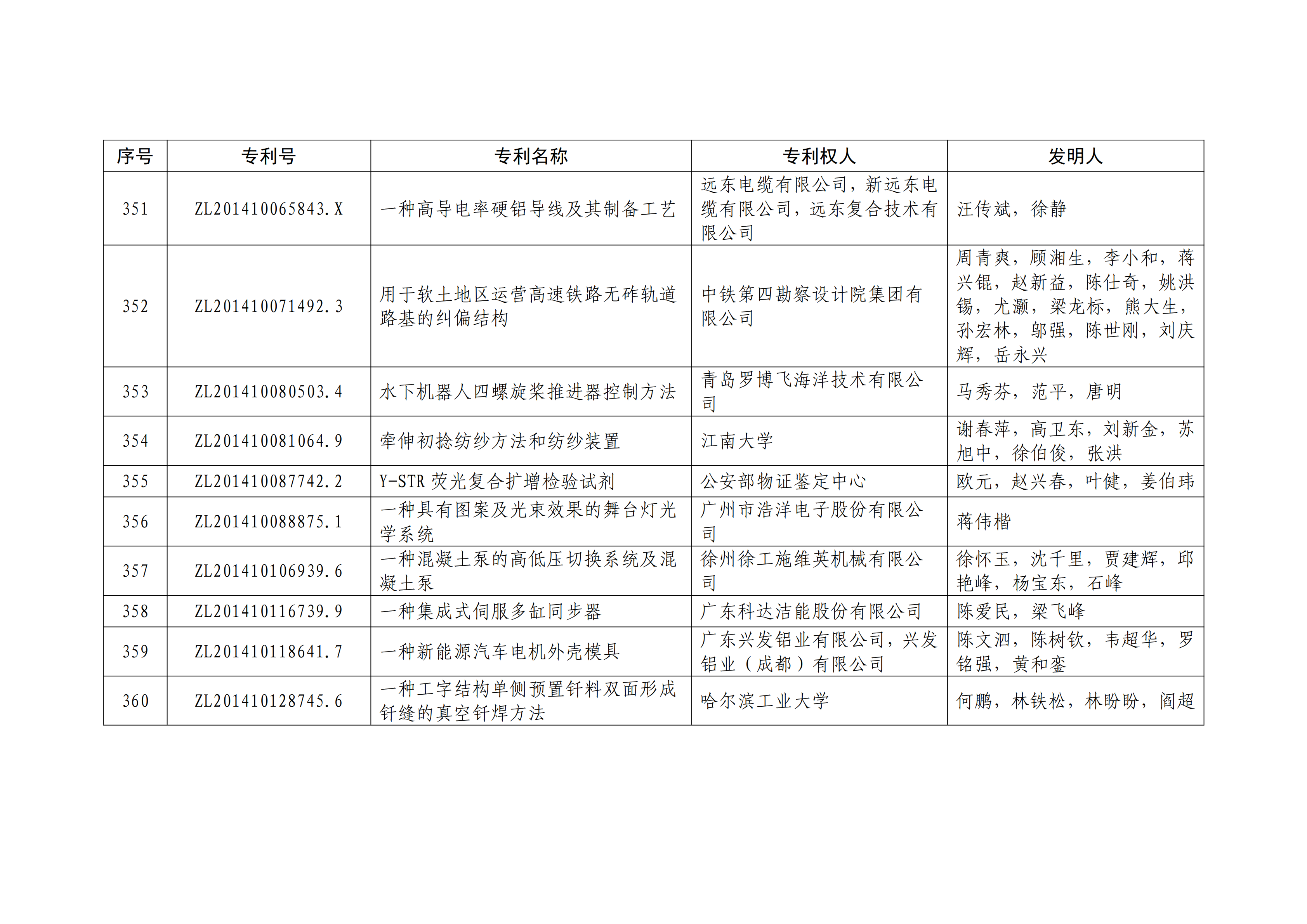 重磅！第二十一屆中國(guó)專(zhuān)利獎(jiǎng)結(jié)果出爐