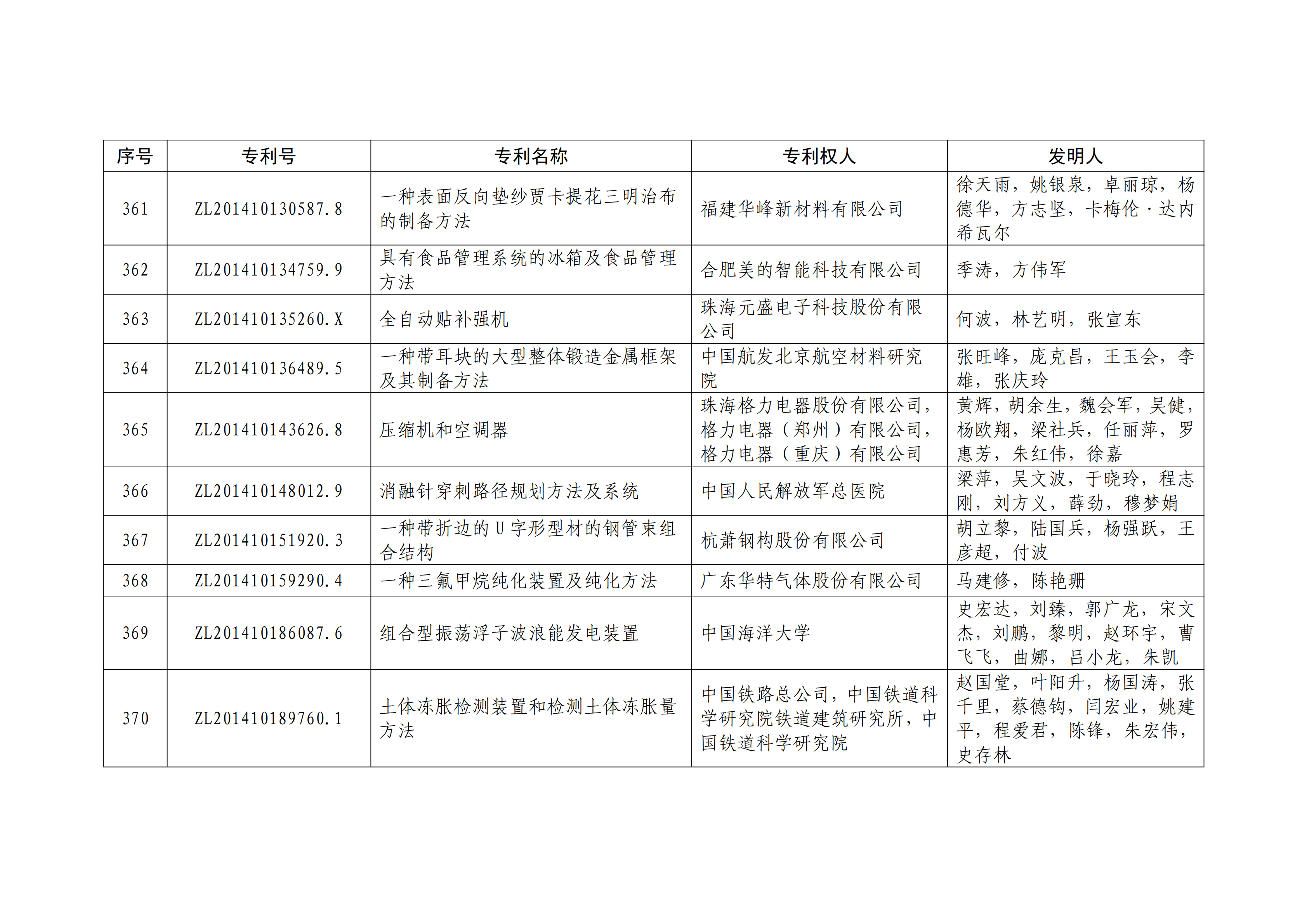 重磅！第二十一屆中國(guó)專(zhuān)利獎(jiǎng)結(jié)果出爐