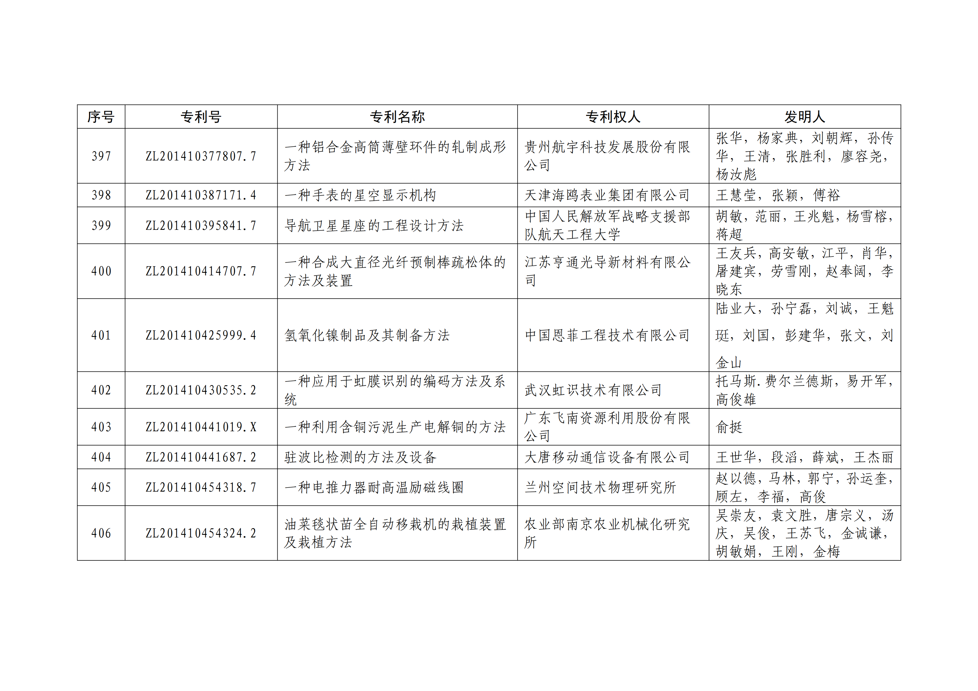 重磅！第二十一屆中國(guó)專(zhuān)利獎(jiǎng)結(jié)果出爐