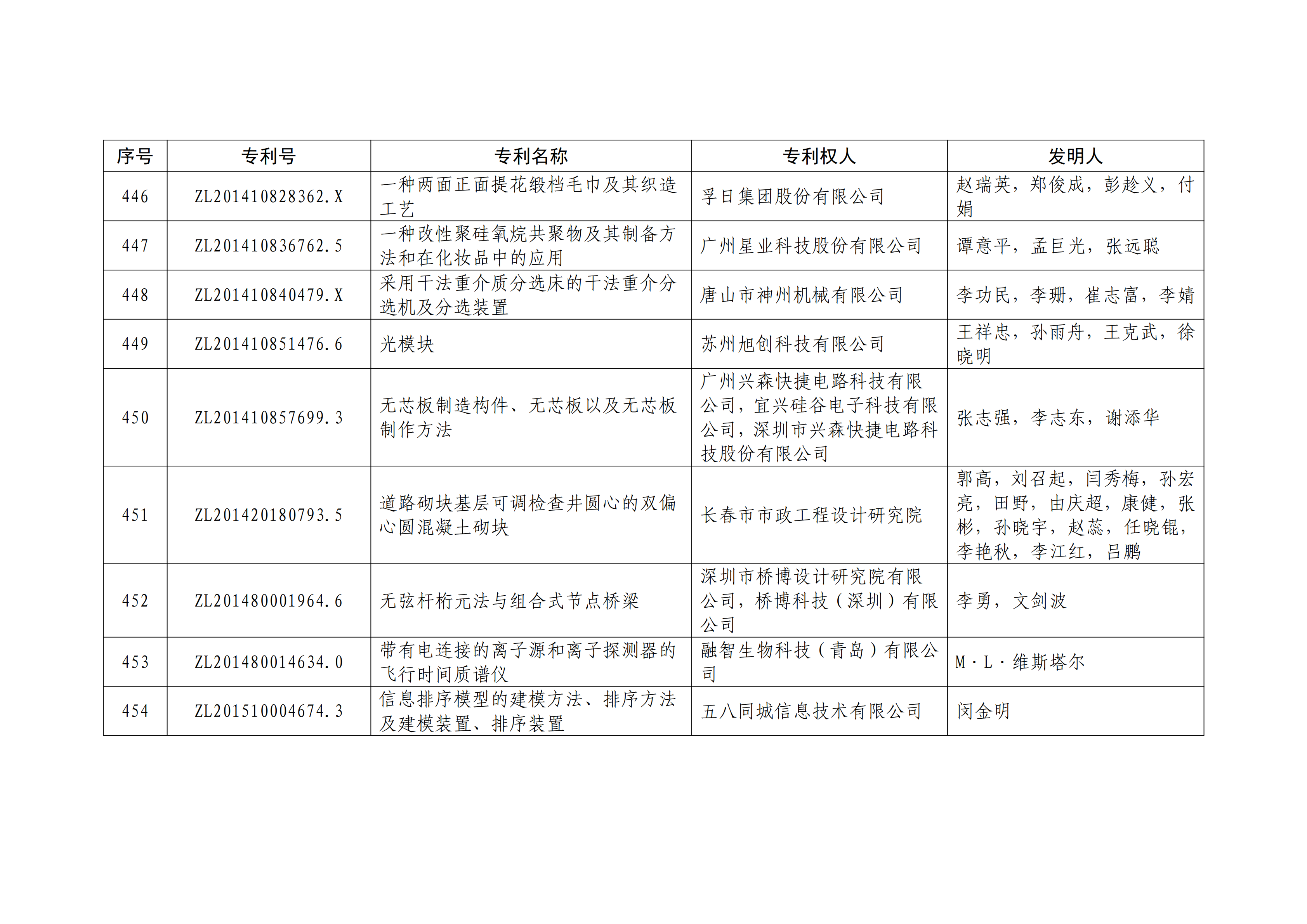 重磅！第二十一屆中國(guó)專(zhuān)利獎(jiǎng)結(jié)果出爐