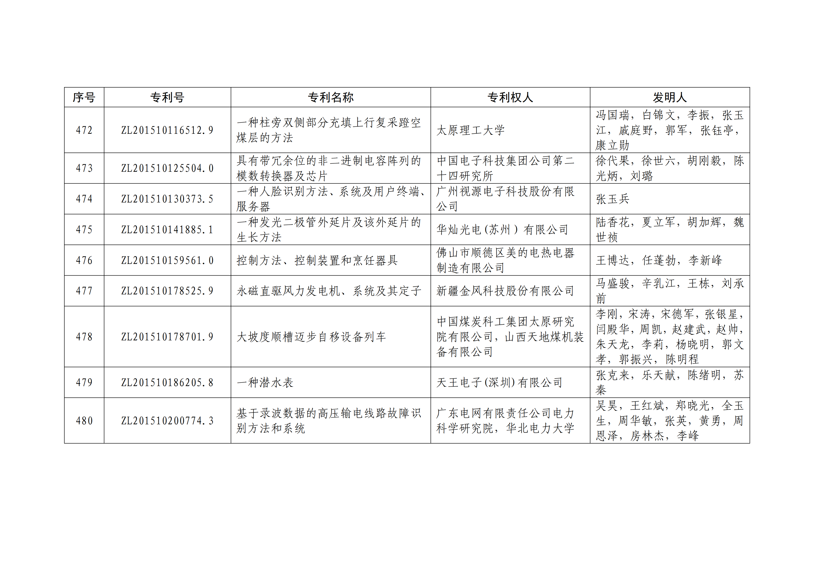 重磅！第二十一屆中國(guó)專(zhuān)利獎(jiǎng)結(jié)果出爐