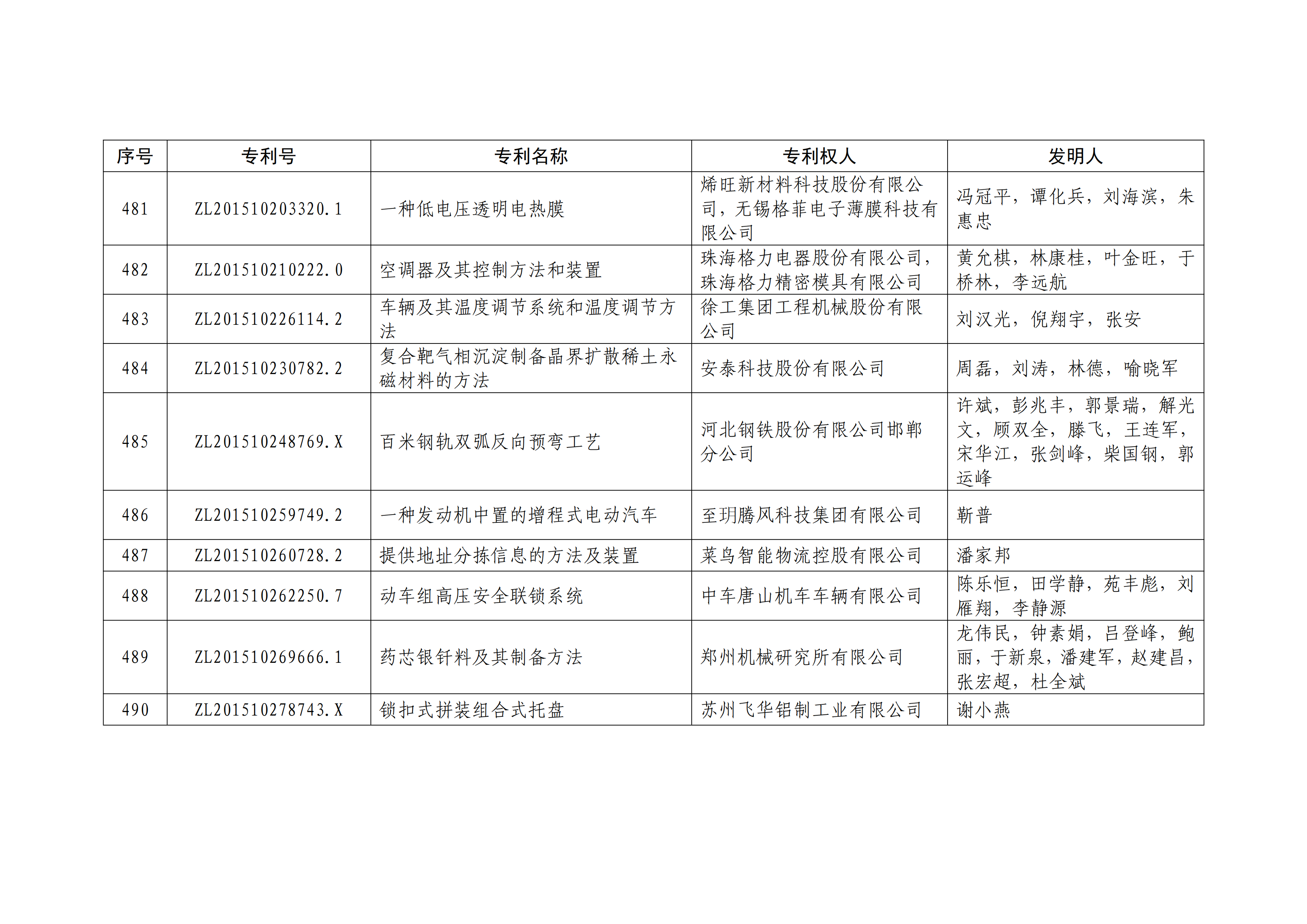 重磅！第二十一屆中國(guó)專(zhuān)利獎(jiǎng)結(jié)果出爐