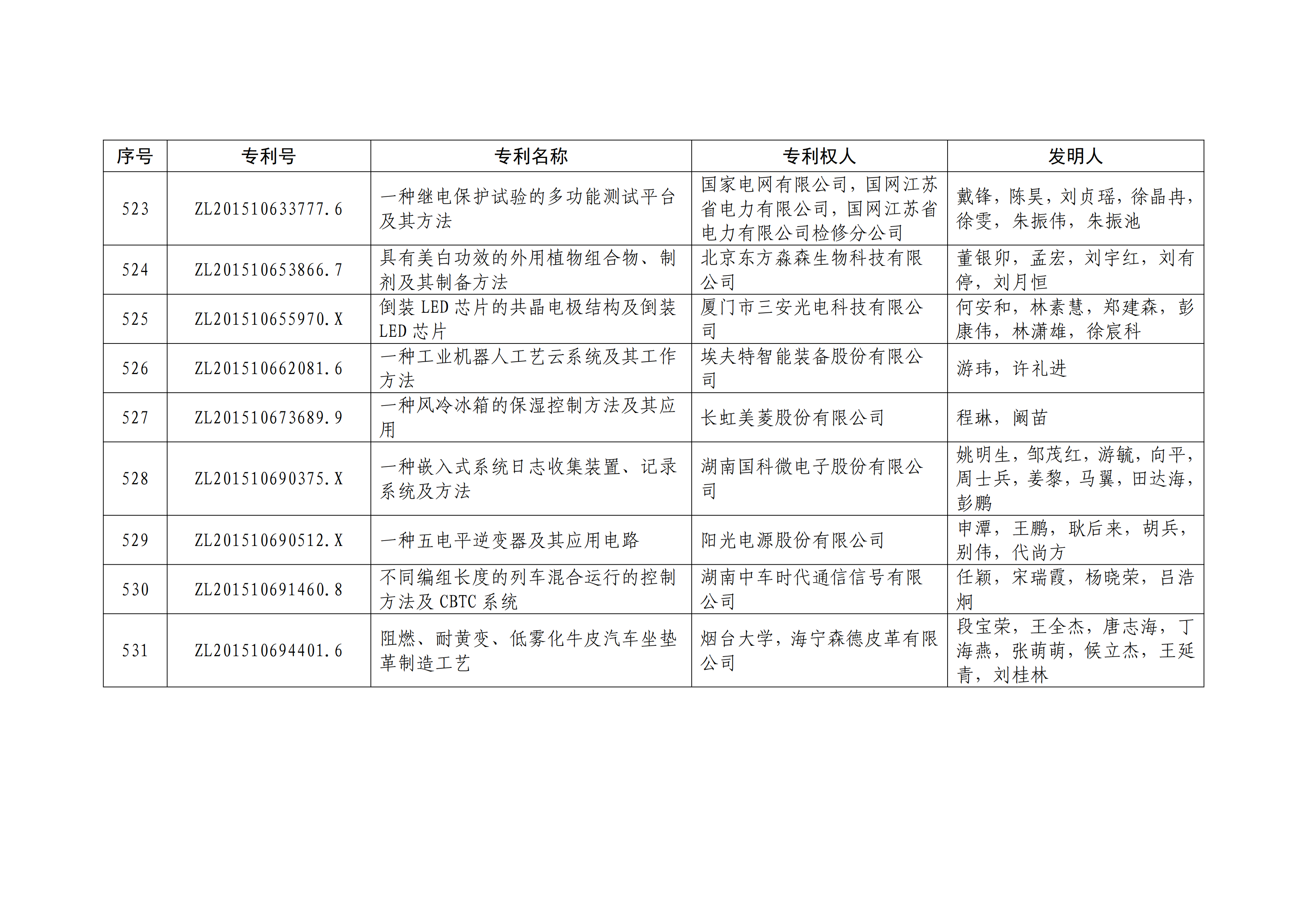 重磅！第二十一屆中國(guó)專(zhuān)利獎(jiǎng)結(jié)果出爐