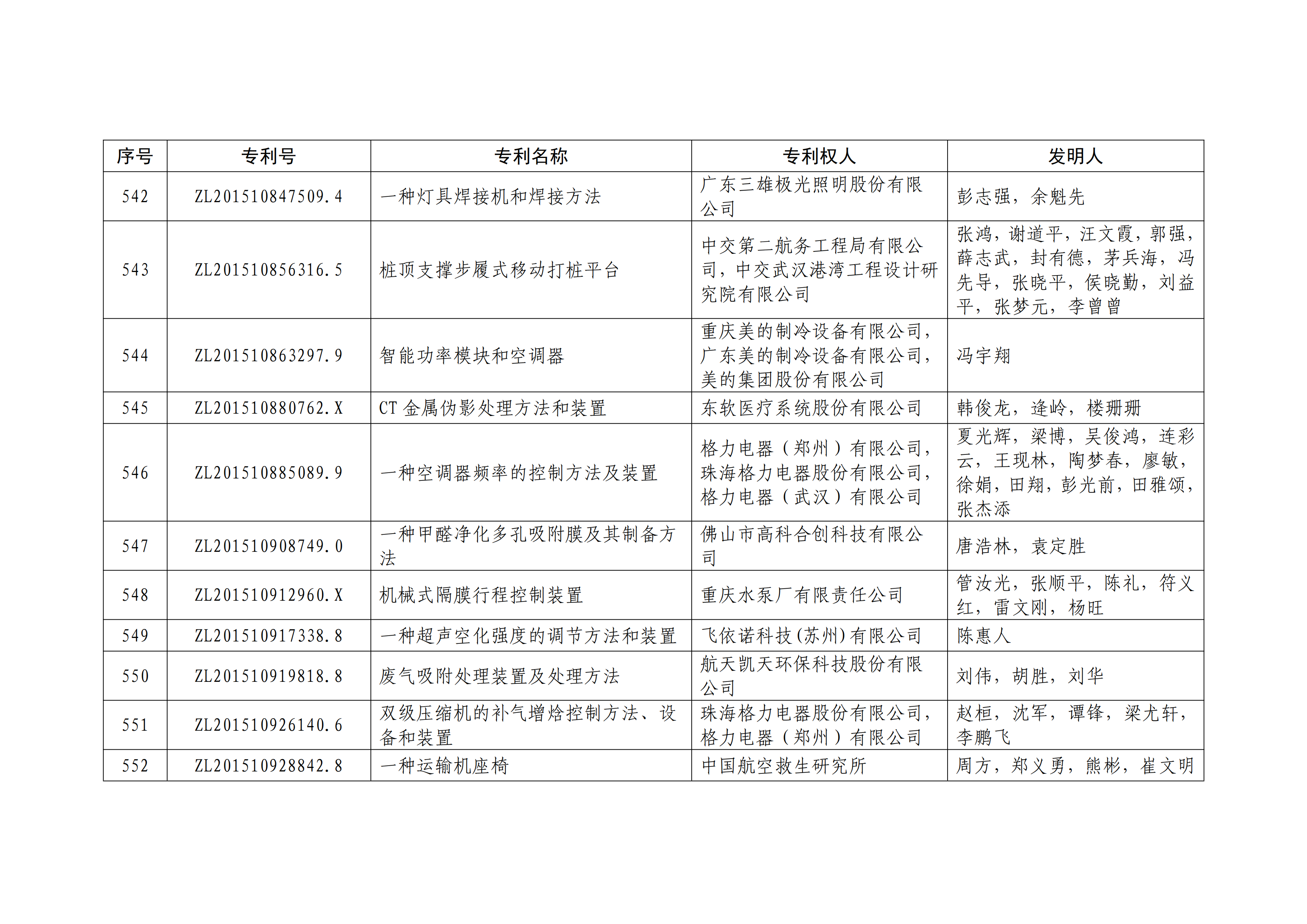 重磅！第二十一屆中國(guó)專(zhuān)利獎(jiǎng)結(jié)果出爐