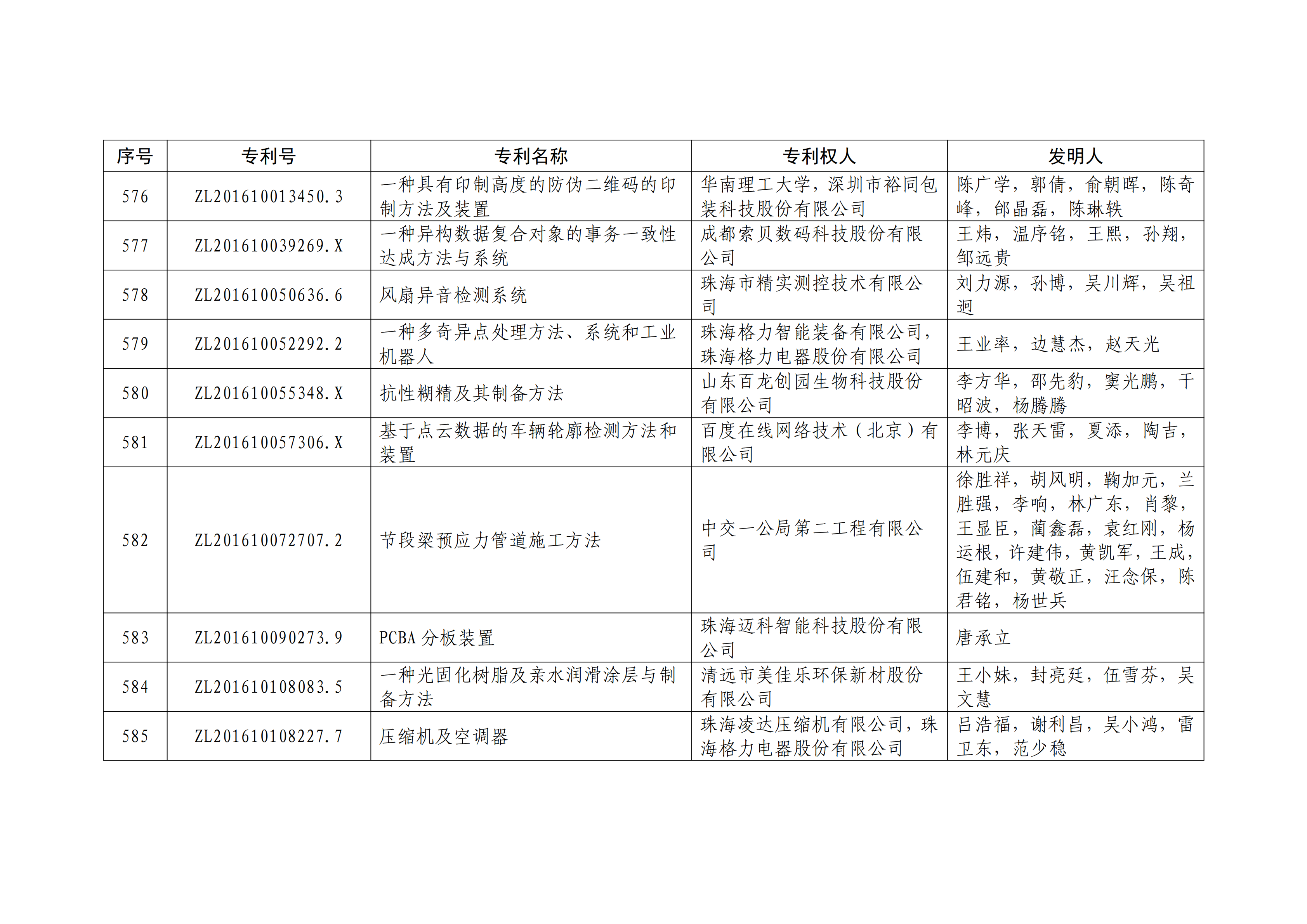 重磅！第二十一屆中國(guó)專(zhuān)利獎(jiǎng)結(jié)果出爐