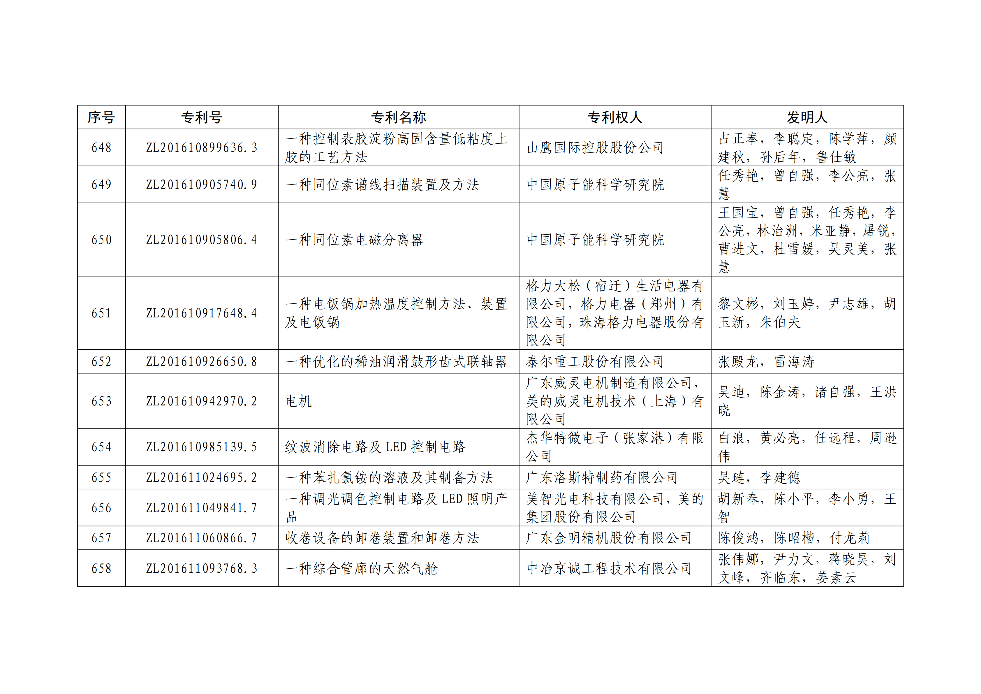 重磅！第二十一屆中國(guó)專(zhuān)利獎(jiǎng)結(jié)果出爐