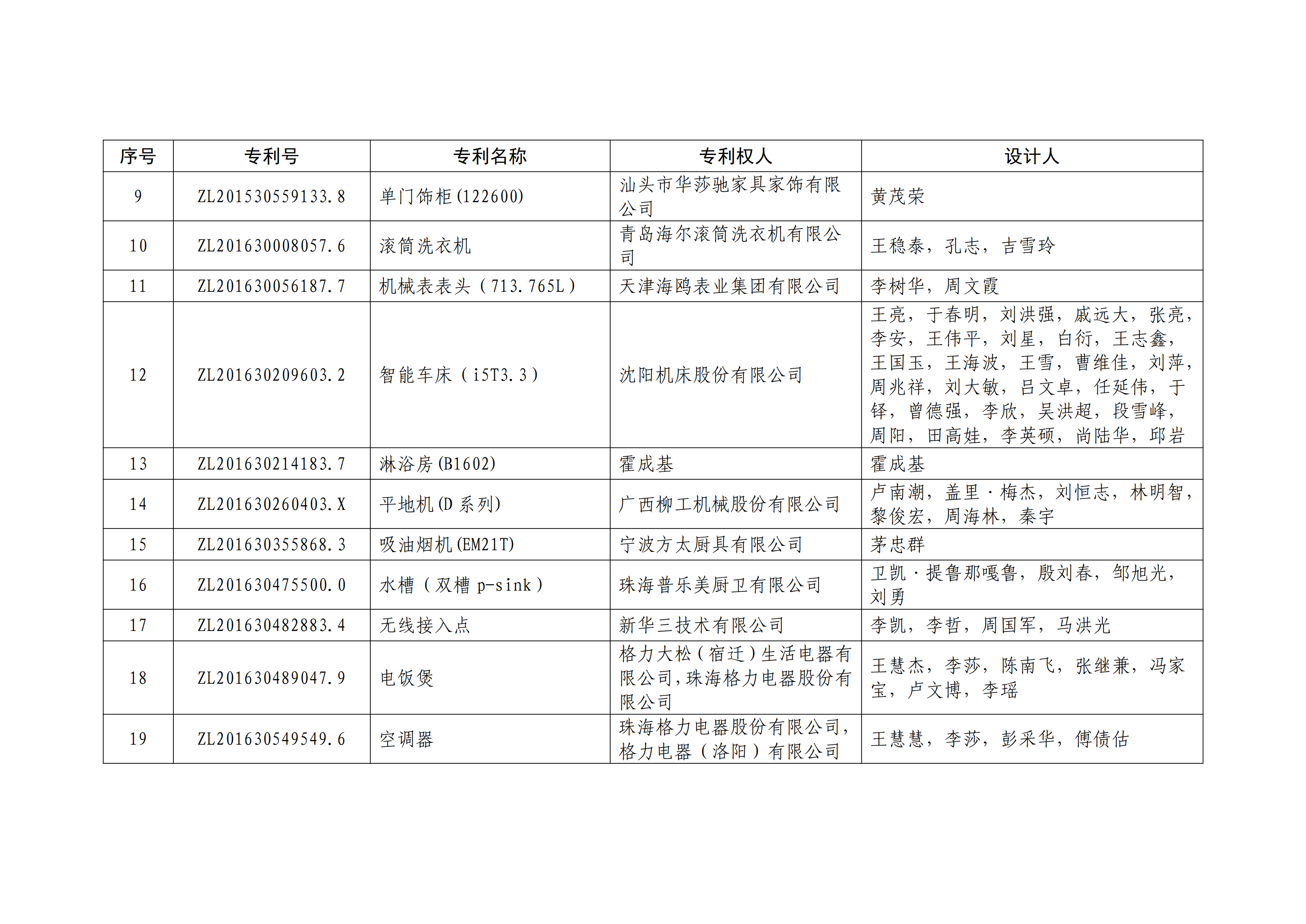 重磅！第二十一屆中國(guó)專(zhuān)利獎(jiǎng)結(jié)果出爐