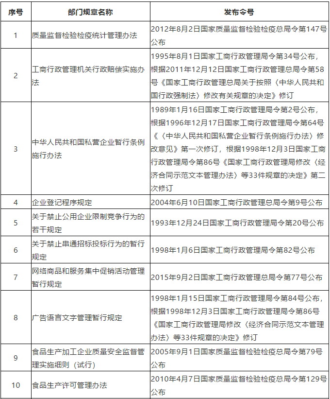 #晨報(bào)#商標(biāo)局：2020年前半年，我國(guó)商標(biāo)網(wǎng)上申請(qǐng)量418.06萬(wàn)件，占比97.58%；賣(mài)“aj”標(biāo)“喬丹”侵權(quán)嗎？