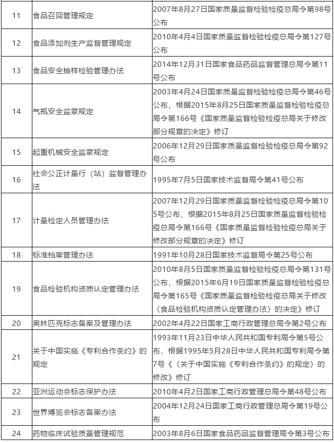 #晨報(bào)#商標(biāo)局：2020年前半年，我國(guó)商標(biāo)網(wǎng)上申請(qǐng)量418.06萬(wàn)件，占比97.58%；賣(mài)“aj”標(biāo)“喬丹”侵權(quán)嗎？