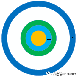 如何構建完美的專利檢索式？