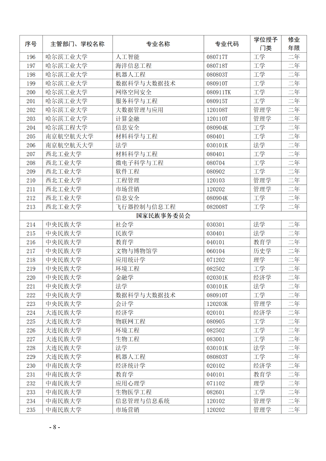 教育部：12所高校的第二學士學位『知識產權』專業(yè)備案公布！