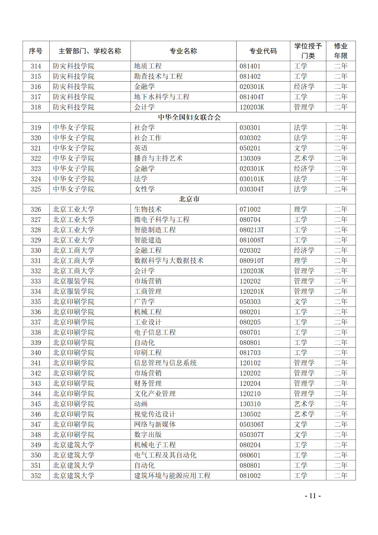 教育部：12所高校的第二學士學位『知識產權』專業(yè)備案公布！