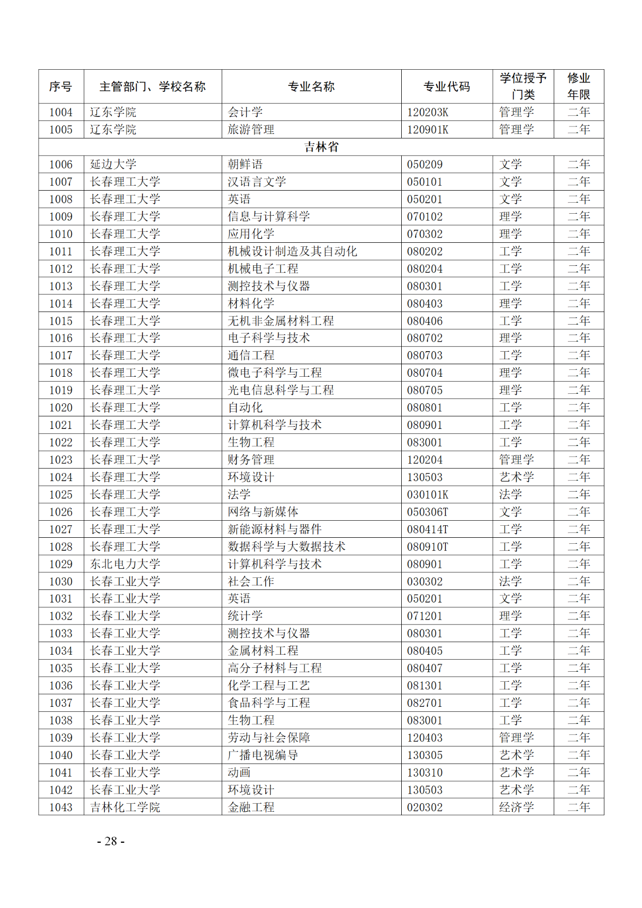 教育部：12所高校的第二學士學位『知識產權』專業(yè)備案公布！