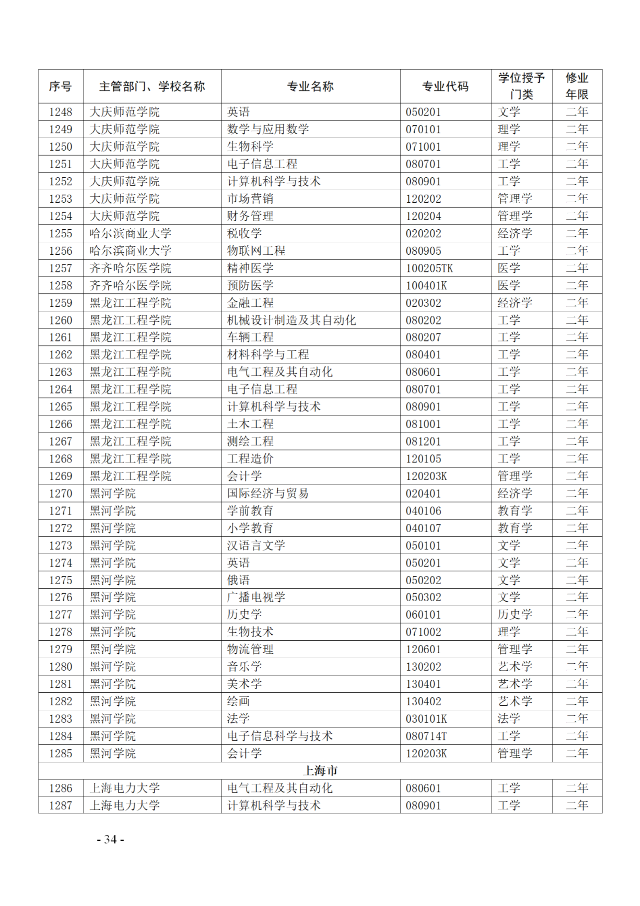 教育部：12所高校的第二學士學位『知識產權』專業(yè)備案公布！