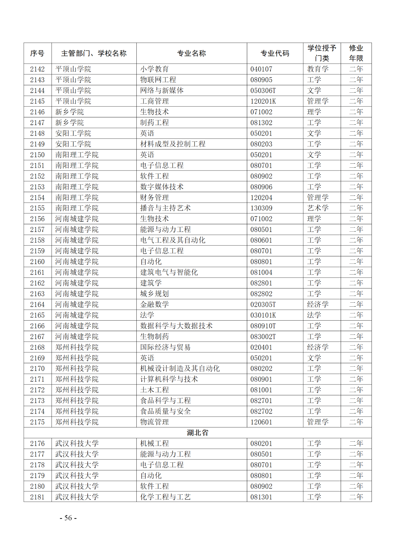 教育部：12所高校的第二學士學位『知識產權』專業(yè)備案公布！