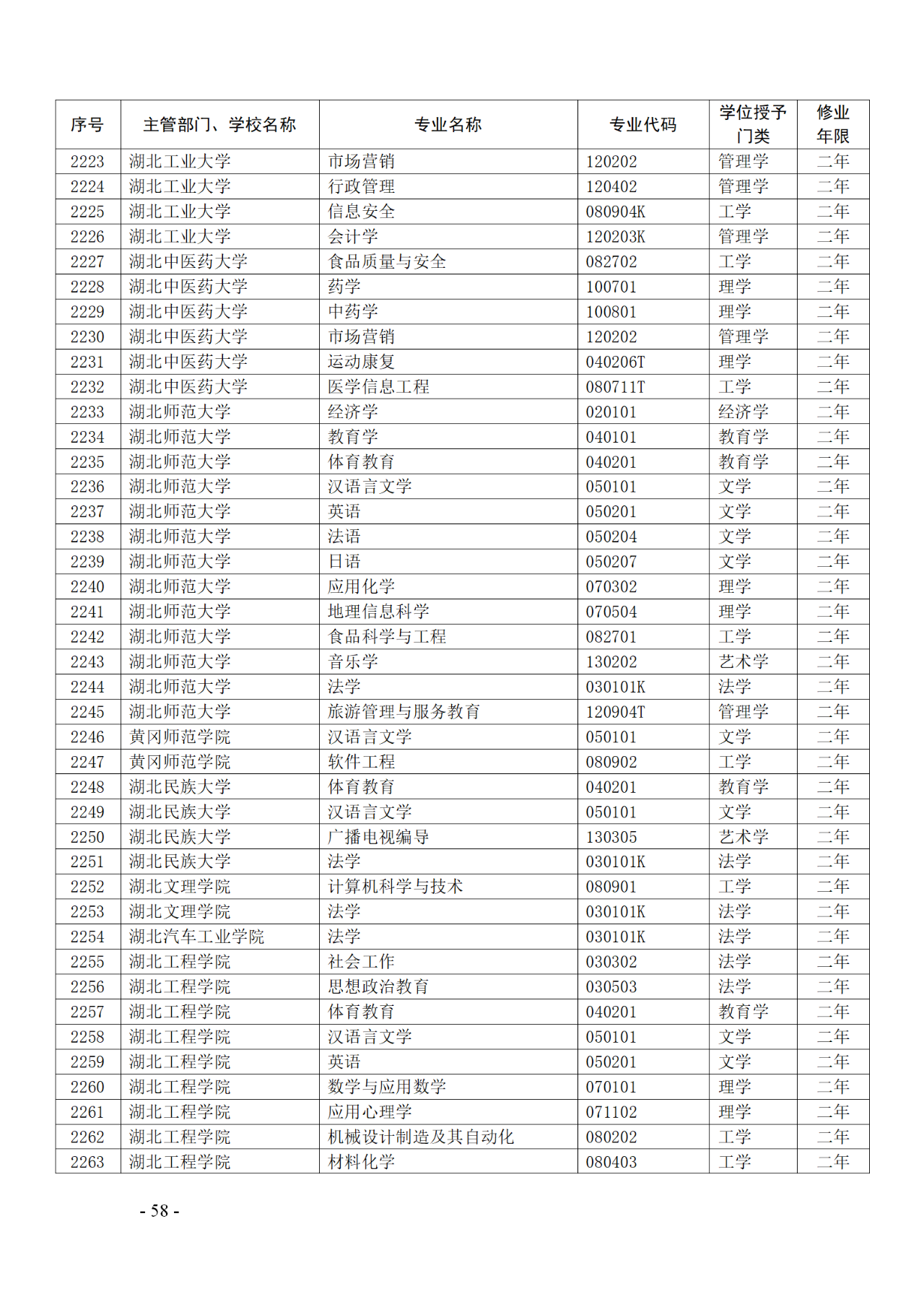 教育部：12所高校的第二學士學位『知識產權』專業(yè)備案公布！