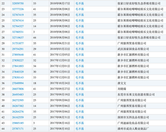 #晨報(bào)#諾基亞轉(zhuǎn)讓約500項(xiàng)專利給三星；美國(guó)：女性發(fā)明者在第一次申請(qǐng)專利后五年內(nèi)再申請(qǐng)專利的比例正在上升