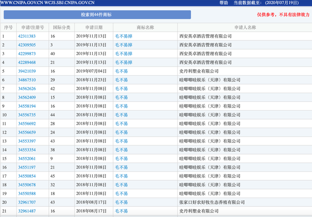 #晨報(bào)#諾基亞轉(zhuǎn)讓約500項(xiàng)專利給三星；美國(guó)：女性發(fā)明者在第一次申請(qǐng)專利后五年內(nèi)再申請(qǐng)專利的比例正在上升