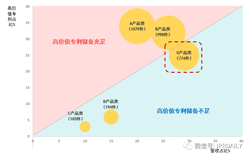 后疫情時代，企業(yè)應如何進行知識產(chǎn)權(quán)投資管理？