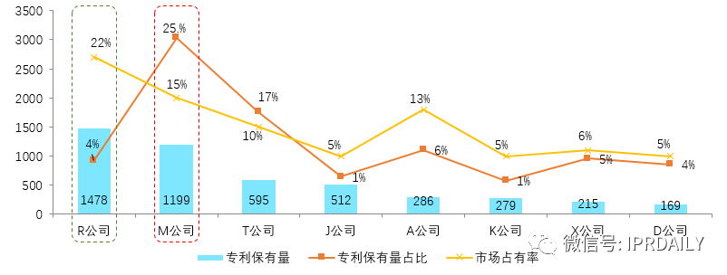 后疫情時代，企業(yè)應如何進行知識產(chǎn)權(quán)投資管理？