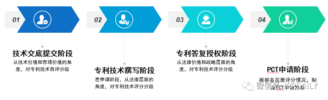 后疫情時代，企業(yè)應如何進行知識產(chǎn)權(quán)投資管理？