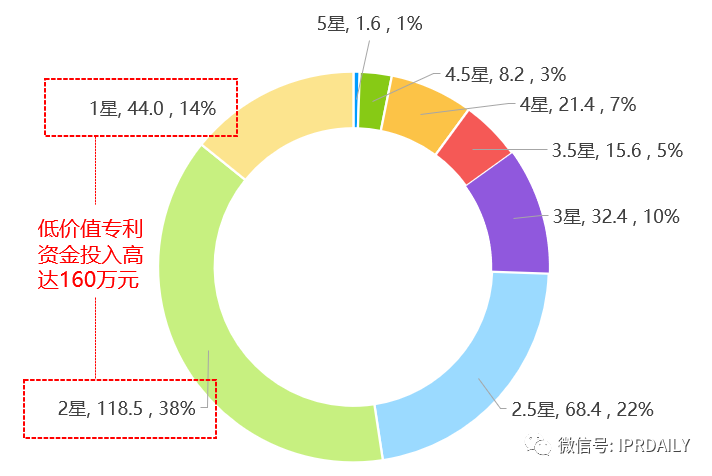 后疫情時代，企業(yè)應如何進行知識產(chǎn)權(quán)投資管理？