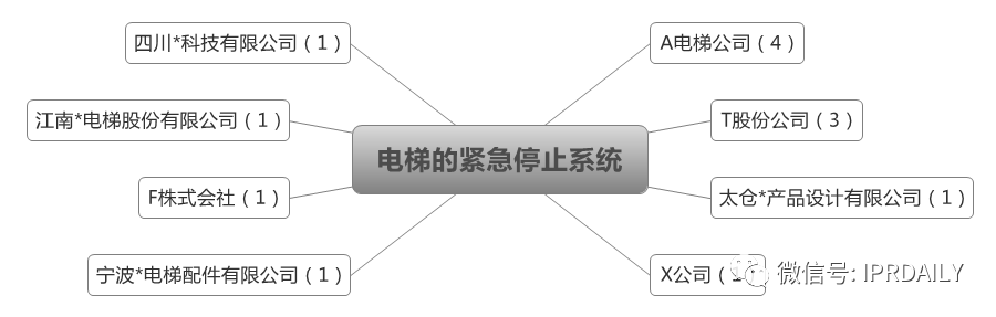 后疫情時代，企業(yè)應如何進行知識產(chǎn)權(quán)投資管理？