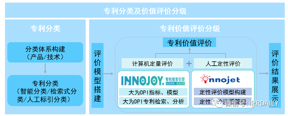 后疫情時代，企業(yè)應如何進行知識產(chǎn)權(quán)投資管理？