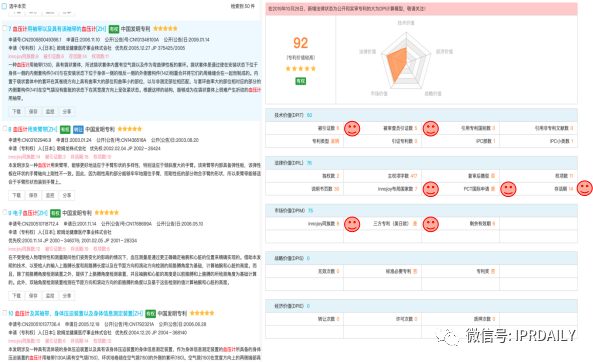 后疫情時代，企業(yè)應如何進行知識產(chǎn)權(quán)投資管理？