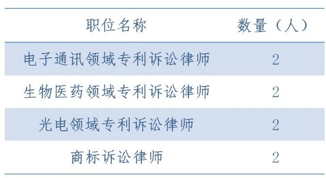 隆天召集令丨隆諾律師事務所2020年夏季招聘來了