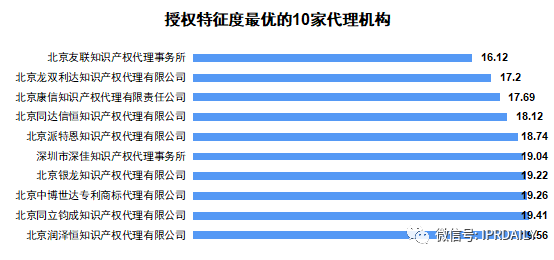 廣東省軟件和信息技術(shù)服務(wù)業(yè)授權(quán)發(fā)明專利分析