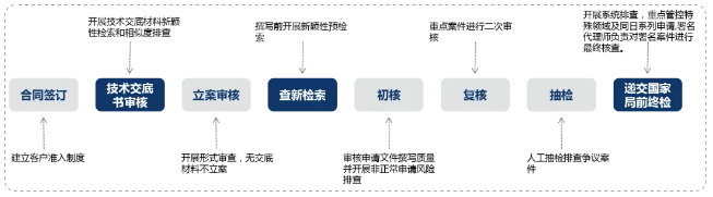 了解超凡——通過專業(yè)化，實(shí)現(xiàn)高質(zhì)量發(fā)展