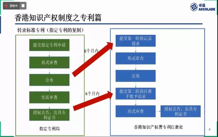 官宣！粵港澳大灣區(qū)知識(shí)產(chǎn)權(quán)促進(jìn)會(huì)專業(yè)委員會(huì)成立授牌暨灣區(qū)三地知識(shí)產(chǎn)權(quán)制度巡講活動(dòng)成功舉辦