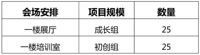 定了！2020灣高賽決賽將于8月7日在珠海舉行！