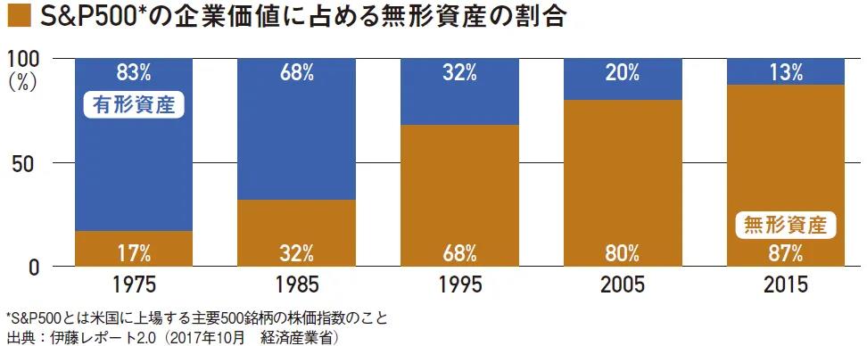 日本專(zhuān)利局發(fā)布《引領(lǐng)管理策略走向成功的知識(shí)產(chǎn)權(quán)策略》