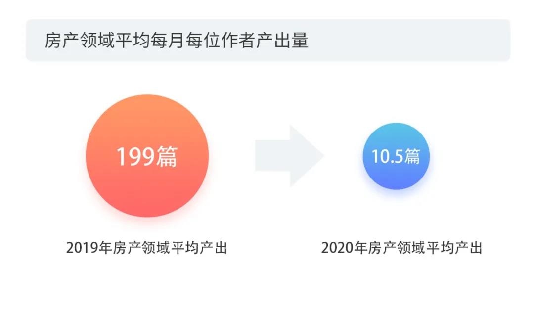 2020上半年版權(quán)報(bào)告發(fā)布，疫情給內(nèi)容行業(yè)都帶來(lái)了哪些影響？