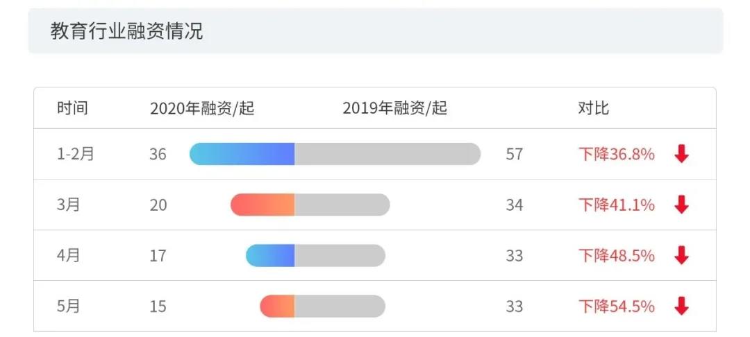 2020上半年版權(quán)報告發(fā)布，疫情給內(nèi)容行業(yè)都帶來了哪些影響？