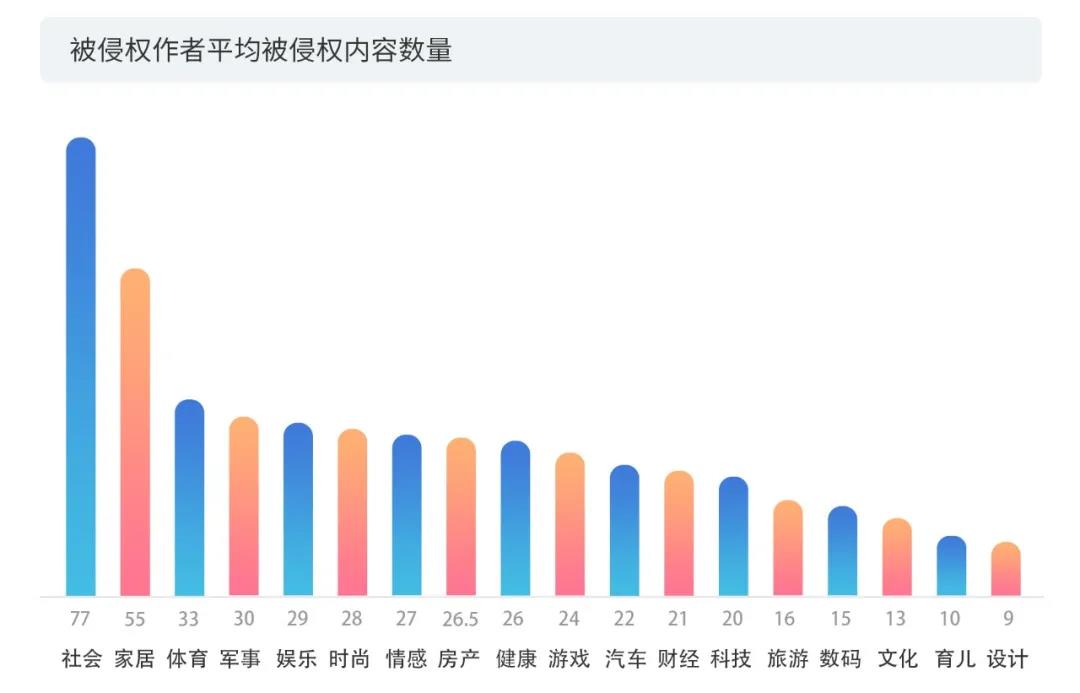 2020上半年版權(quán)報告發(fā)布，疫情給內(nèi)容行業(yè)都帶來了哪些影響？