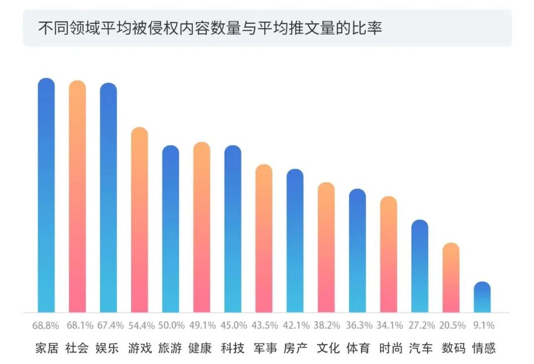 2020上半年版權(quán)報告發(fā)布，疫情給內(nèi)容行業(yè)都帶來了哪些影響？