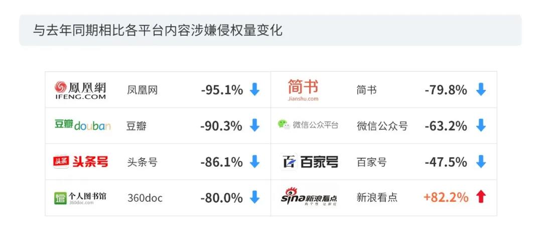 2020上半年版權(quán)報(bào)告發(fā)布，疫情給內(nèi)容行業(yè)都帶來(lái)了哪些影響？