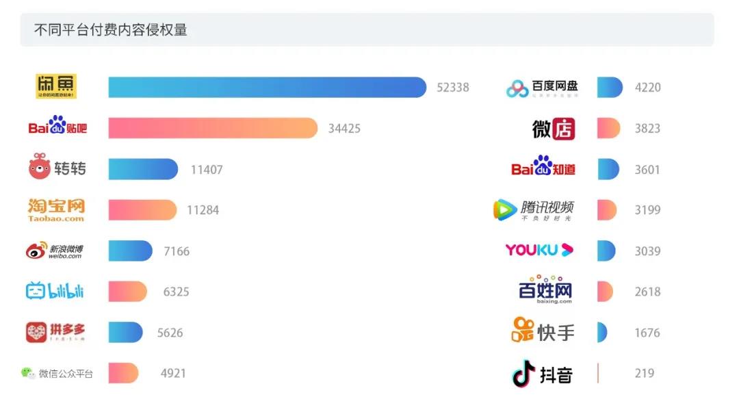 2020上半年版權(quán)報告發(fā)布，疫情給內(nèi)容行業(yè)都帶來了哪些影響？