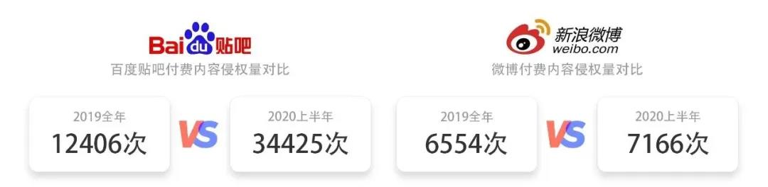 2020上半年版權(quán)報告發(fā)布，疫情給內(nèi)容行業(yè)都帶來了哪些影響？