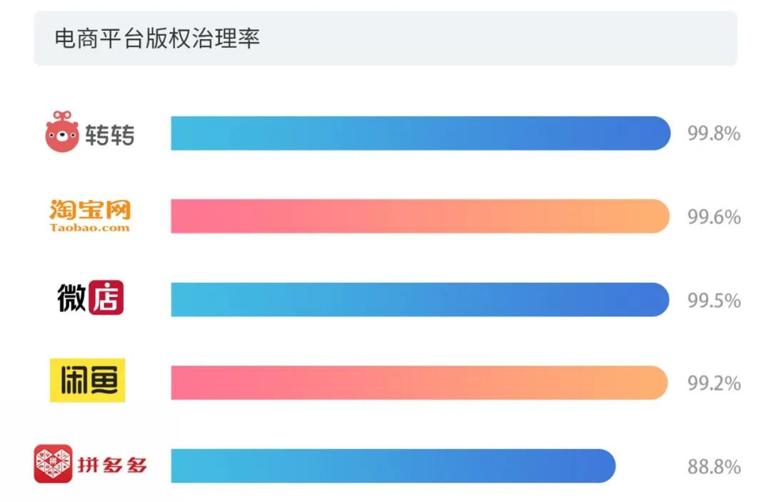 2020上半年版權(quán)報(bào)告發(fā)布，疫情給內(nèi)容行業(yè)都帶來(lái)了哪些影響？