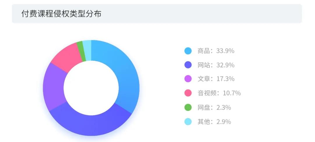 2020上半年版權(quán)報告發(fā)布，疫情給內(nèi)容行業(yè)都帶來了哪些影響？