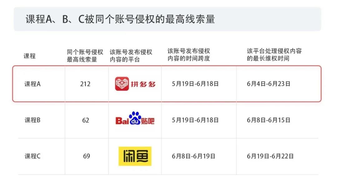 2020上半年版權(quán)報(bào)告發(fā)布，疫情給內(nèi)容行業(yè)都帶來(lái)了哪些影響？