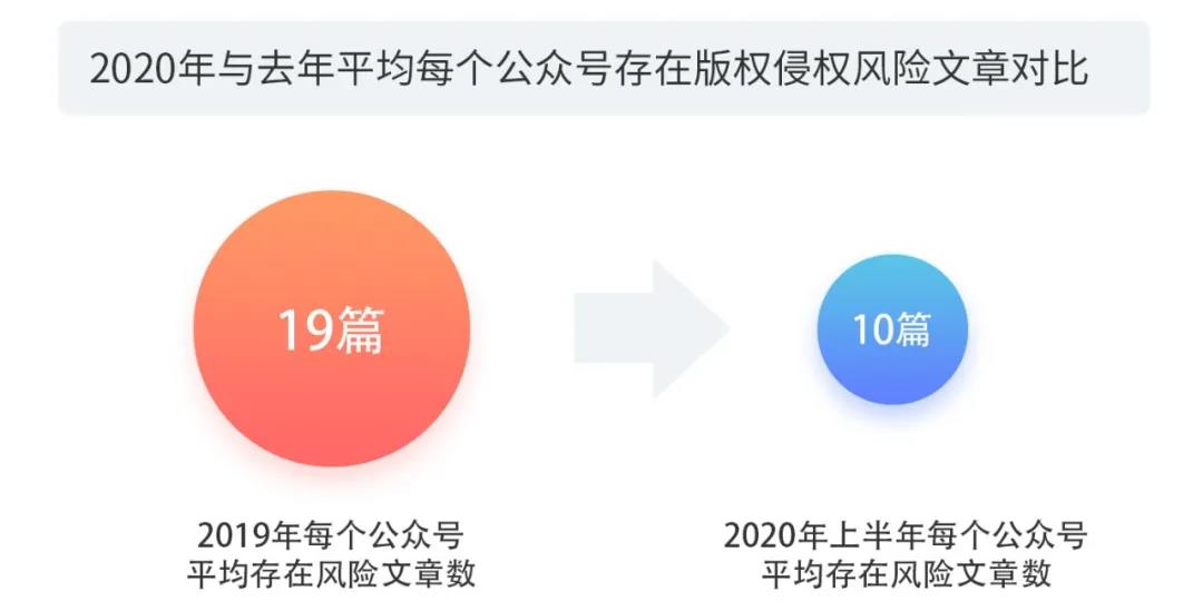 2020上半年版權(quán)報(bào)告發(fā)布，疫情給內(nèi)容行業(yè)都帶來(lái)了哪些影響？