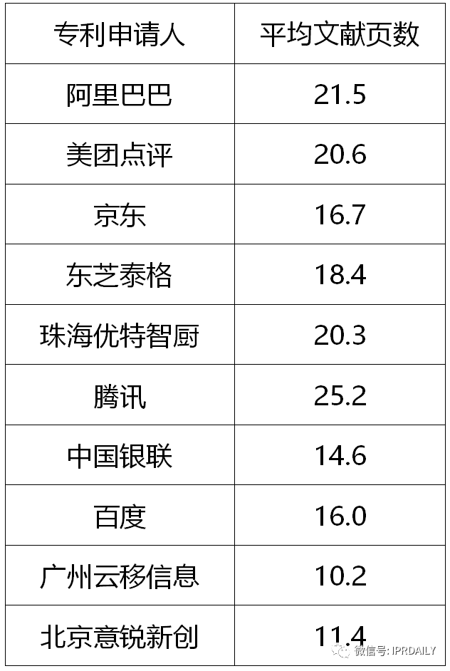 專利視角下的中國餐飲數(shù)字化創(chuàng)新分析